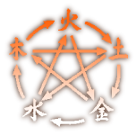 Fünf Elemente Qi Gong